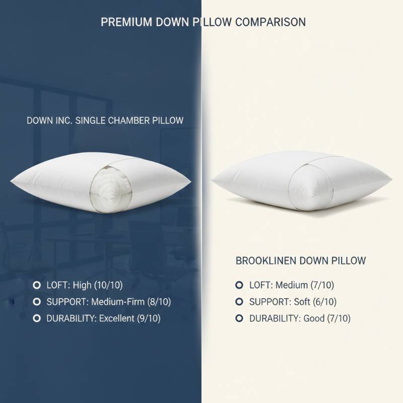 Down Inc vs Brooklinen pillow comparison chart