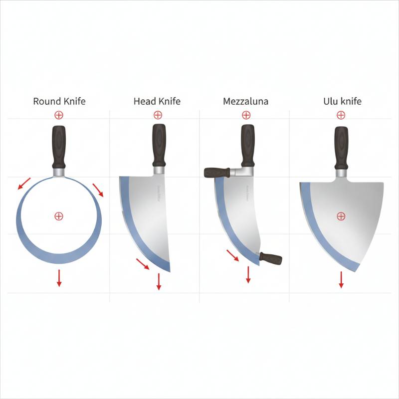A visual chart comparing different curved knife styles